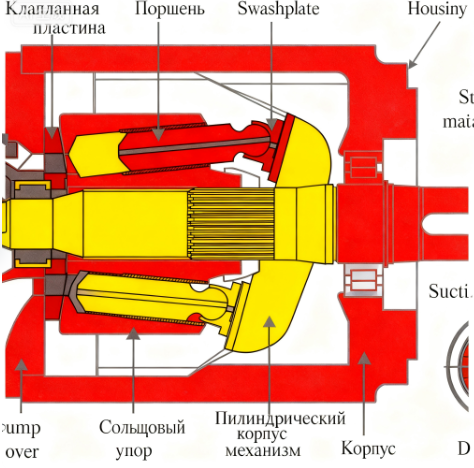 Описание структурной схемы