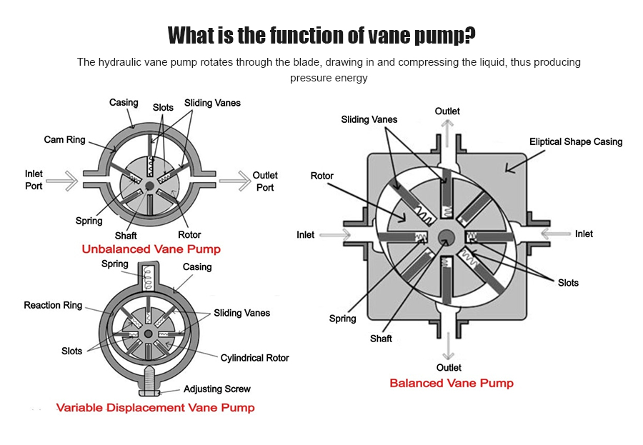 Лопастной насос Yuken插图 Лопастной насос Yuken插图