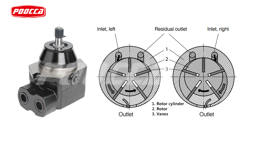 Что такое Гидравлический лопастной двигатель?插图1