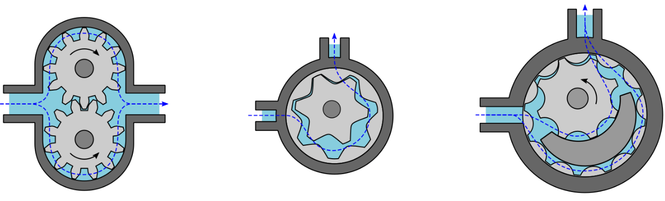 Являются ли шестеренчатые насосы насосами переменного объема?插图1