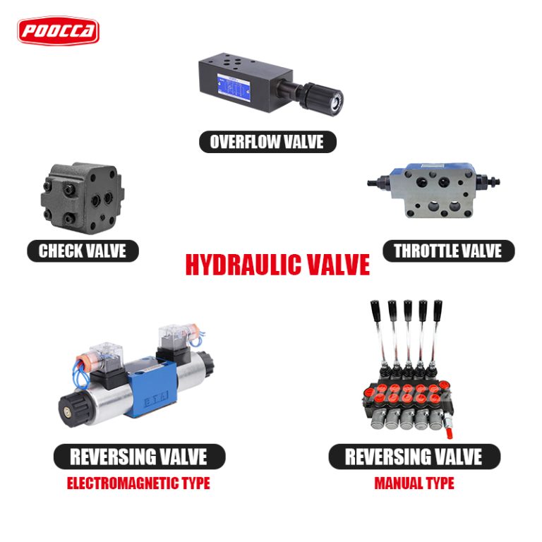 hydraulic valve