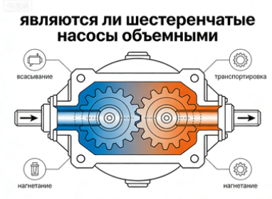  ли шестеренчатые насосы объемными
